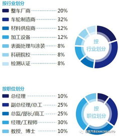 參會(huì)名單最新進(jìn)程函 2018國(guó)際車輪輕量化產(chǎn)業(yè)峰會(huì)暨產(chǎn)品技術(shù)展示交流會(huì)